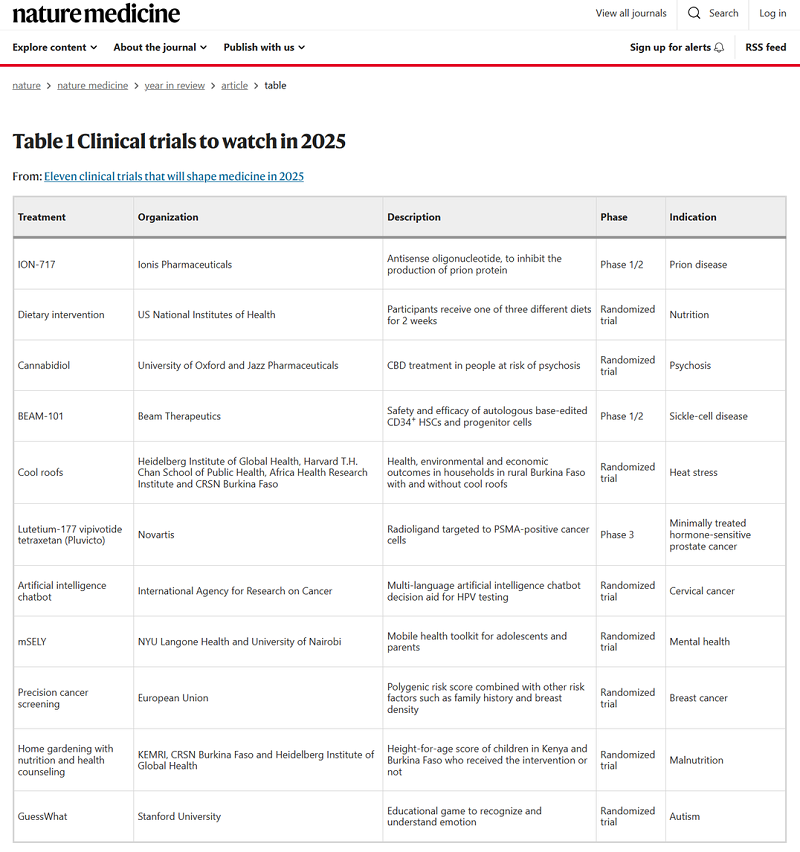 Nature Medicine：将影响2025年医学的11项临床试验